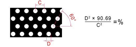 a plan of round perforated sheet with 60Â° staggered holes and its open area Calculator
